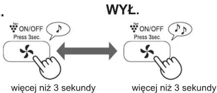 WYL. Ion ON/OFF Press 3sec. wiecej niż 3 sekundy Ion ON/OFF Press 3sec. wiecej niż 3 sekundy
