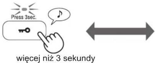 Press 3sec. wieciej niż 3 sekundy