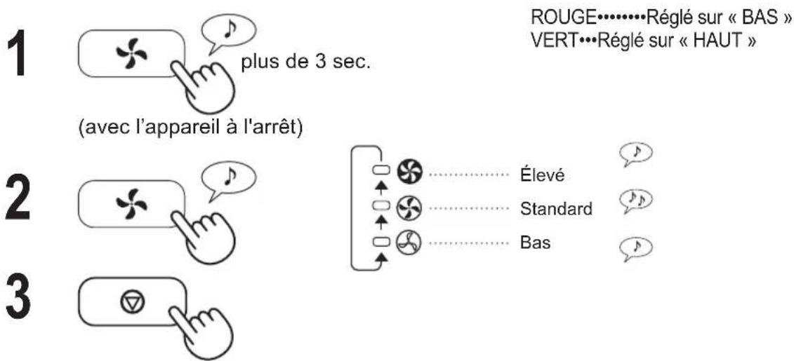 SHARP UAHD60EL - RÉGLAGE DE LA SENSIBILITÉ DU DÉTECTEUR - 1