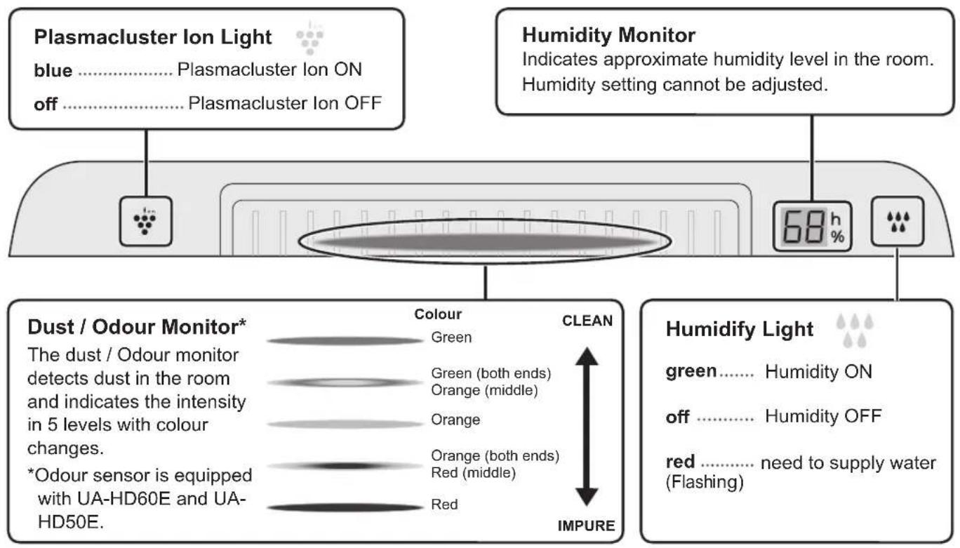 SHARP UAHD60EL - FILTER GUIDELINES - 4