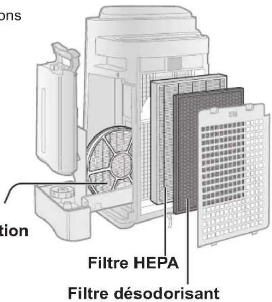 SHARP UAHD60EL - Mise au rebut des fi Itres - 1
