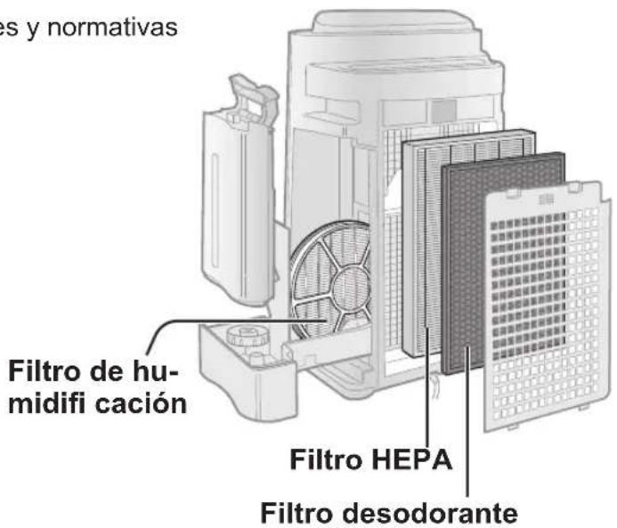SHARP UAHD60EL - Eliminación de los fi Itros - 1