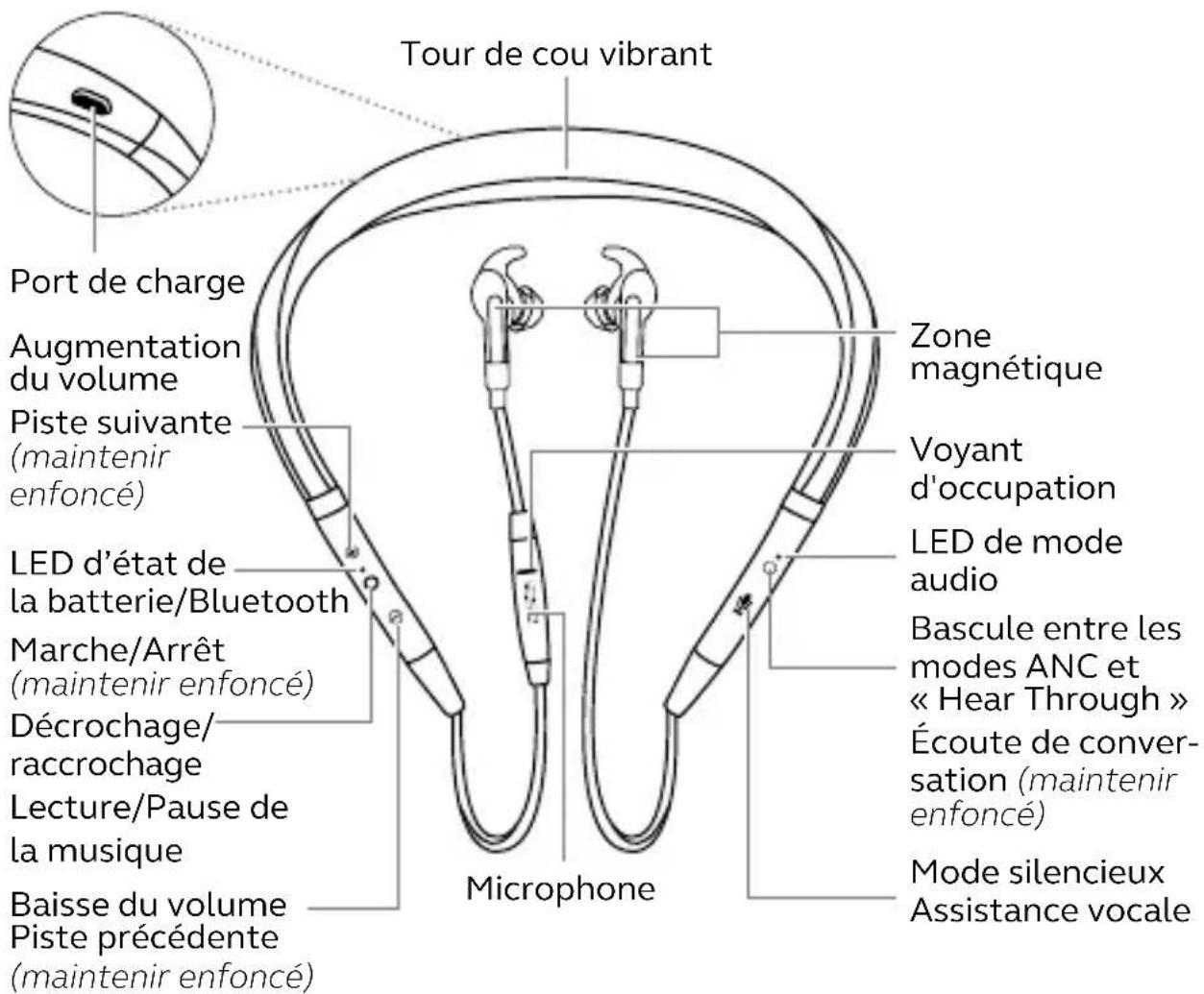 JABRA Evolve 75e - Vue d'ensemble de Jabra Evolve 75e - 1