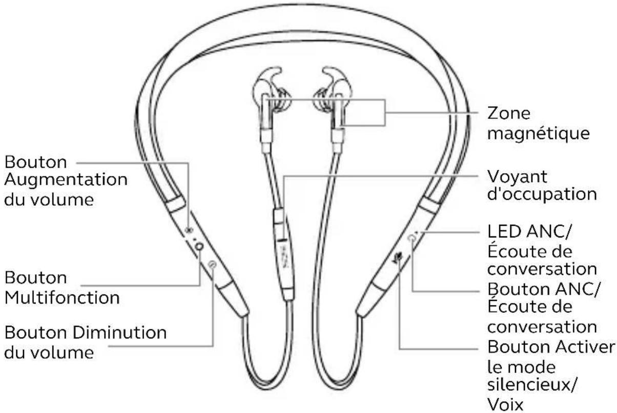 JABRA Evolve 75e - Instructions d'utilisation - 1