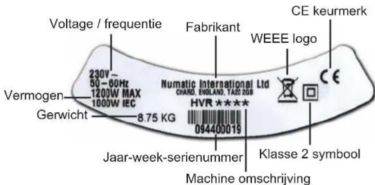 Numatic Henry Petcare HPC200 - Type plaatie - 1