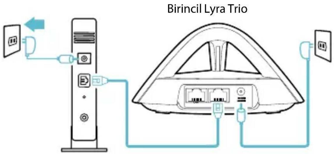 ASUS Lyra MAPAC2200 - 4
