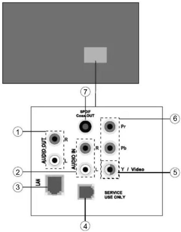 TOSHIBA TDE433 - Arrière (1) - 2