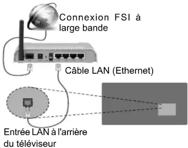 TOSHIBA TDE433 - Connexion à un réseau câblé - 1