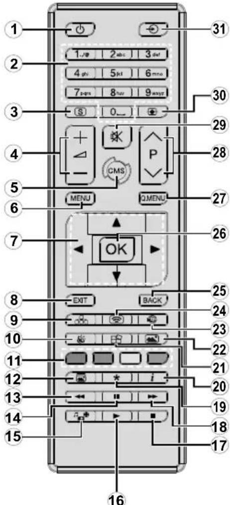 TOSHIBA TDE553 - Télécommande - 1
