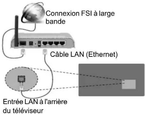TOSHIBA TDE653 - Connexion à un réseau câblé - 1
