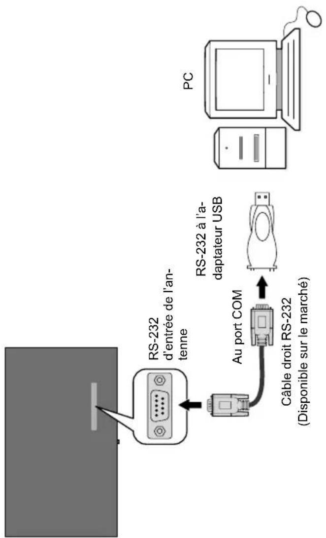 TOSHIBA TDE653 - Contrôle à partir d'un PC externe - 1