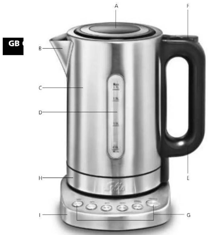 Solis Vario Temp Kettle 5516 - ▲ APPLIANCE DESCRIPTION - 1
