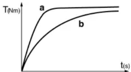 METABO SSD 12 - Utilização - 1