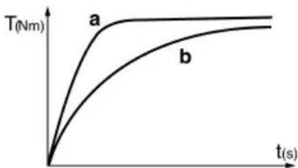 METABO SSD 12 - Utilizzo - 1