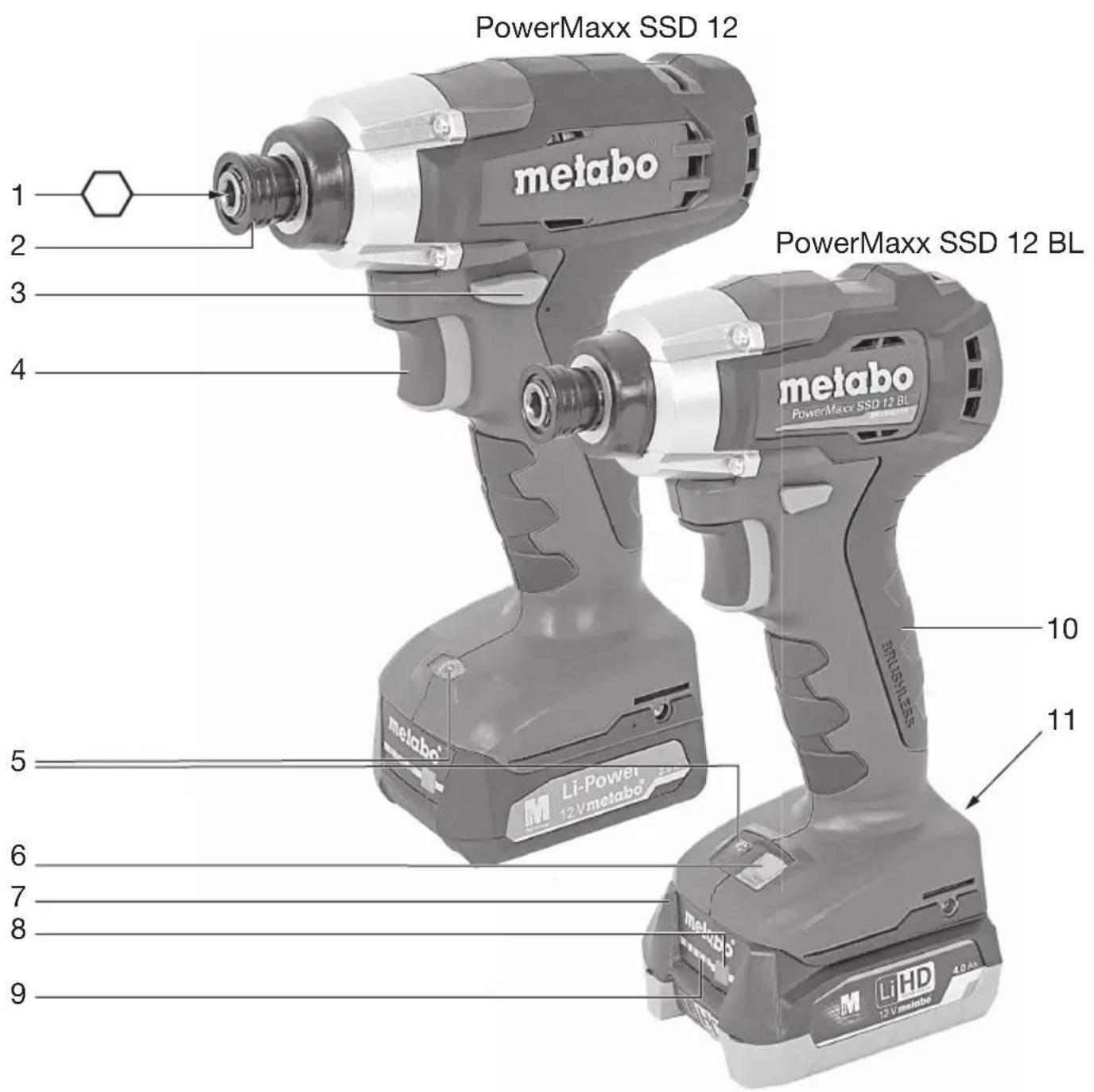 METABO SSD 12 - 1