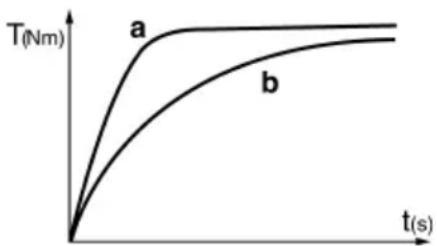 METABO SSD 12 - 3aTAHHTe BnHT C NOMOu bU ydapHOro MExaHn3Ma. - 1