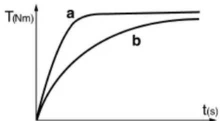 METABO SSD 12 - Use - 1
