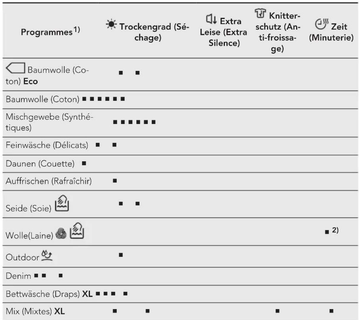 AEG TB5050TW - Tableau des options - 1
