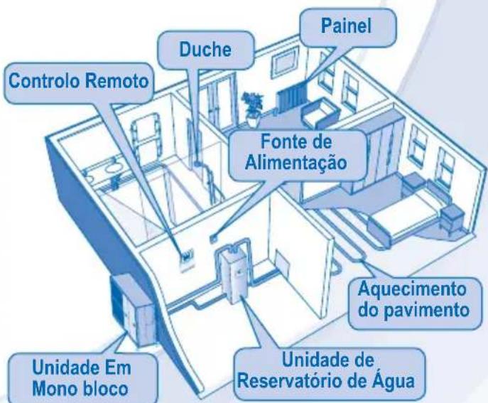 PANASONIC WHMDF14C6E51 - UNIDADE EM MONO BLOCO - 5