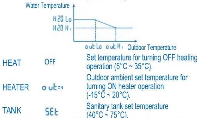 PANASONIC WHMDF14C6E51 - Operation Parameter \* Description Mode - 1