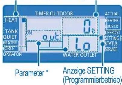 PANASONIC WHMDF14C6E51 - SYSTEMPROGRAMMIERUNG - 2