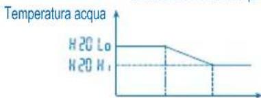 PANASONIC WHMDF14C6E51 - MODALITA IMPOSTAZIONE SISTEMA - 3
