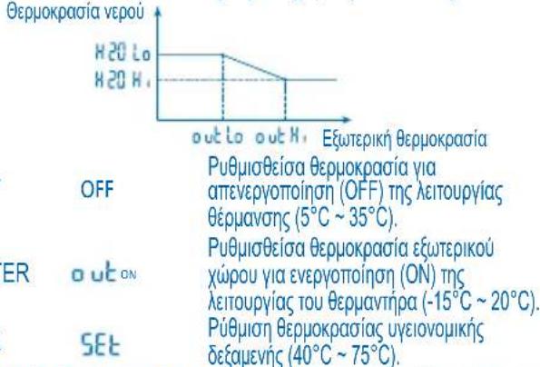 PANASONIC WHMDF14C6E51 - TpOToI  apaetopc \* PepiypaH Aetoupyias - 1