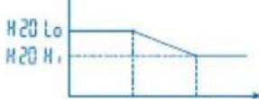 PANASONIC WHMDF14C6E51 - Bedienings- Parameter \* Beschrijving stand - 1