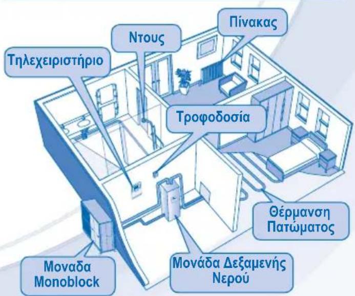 PANASONIC WHMDF14C6E51 - ПОФYАЕIEL AΣФАЕIAΣ - 3