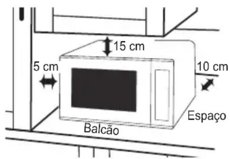 PANASONIC NNK12JMM - Utilização no balção: - 1