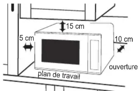 PANASONIC NNK12JMM - Placement de votre four - 1