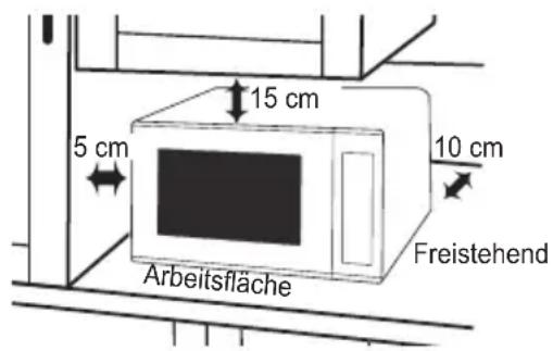 PANASONIC NNK12JMM - Aufstellung Ihres Gerätes - 1