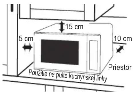 PANASONIC NNK12JMM - Umiestnenie na pulte kuchynskej linky: - 1