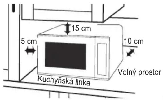 PANASONIC NNK12JMM - Umisteni trouby - 1