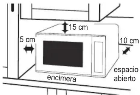 PANASONIC NNK12JMM - Uso sobre encimera: - 1