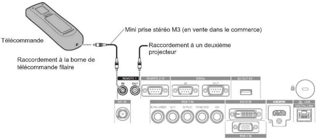 PANASONIC PTDZ780 - Raccordement de la télécommande au projecteur avec un câble - 1