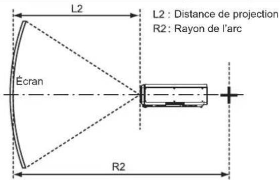 PANASONIC PTDZ780 - Plage de projection [GÉOMÉTRIE] - 3