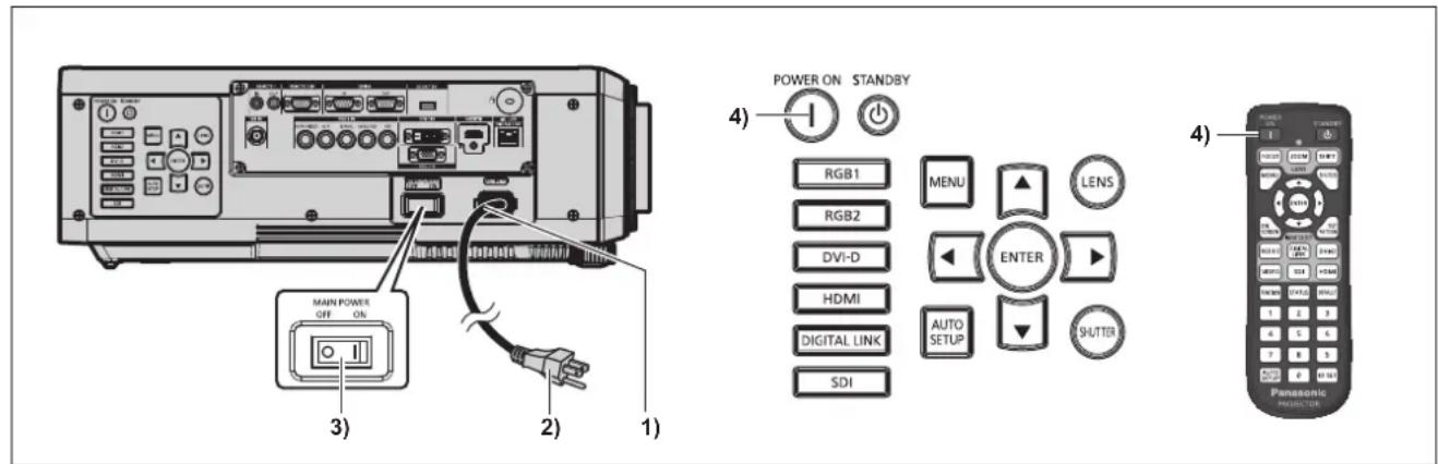 PANASONIC PTDZ780 - Mise sous tension du projecteur - 1