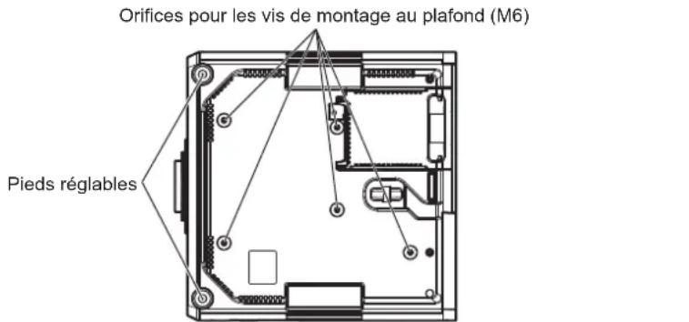 PANASONIC PTDZ780 - ■Ne pas installer le projecteur dans les emplacements suivants. - 1