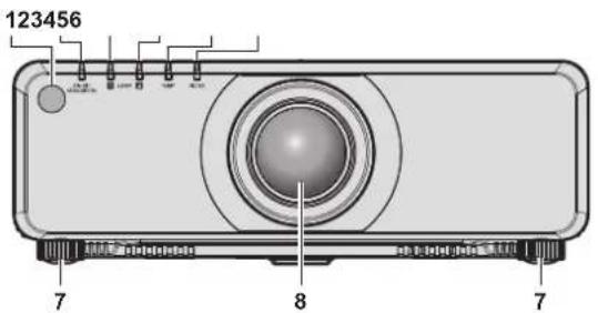 PANASONIC PTDZ780 - Boîtier du projecteur - 1