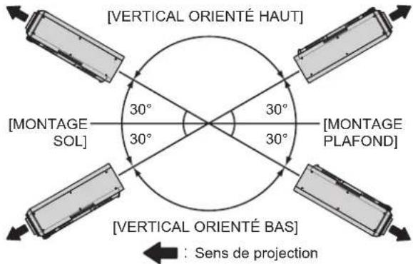 PANASONIC PTDZ780 - [MODE DE VENTILATION] - 1