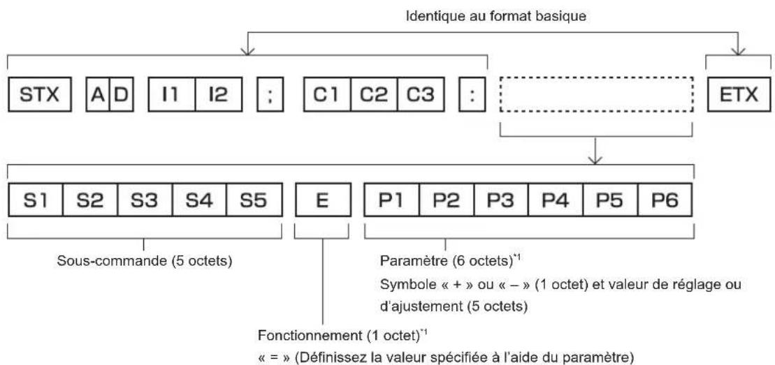 PANASONIC PTDZ780 - Format basique - 2