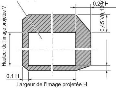 PANASONIC PTDZ780 - Plage de réglage par le déplacement de position de l'objectif (déplacement optique) - 6