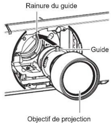 PANASONIC PTDZ780 - Fixation de l'objectif de projection - 1