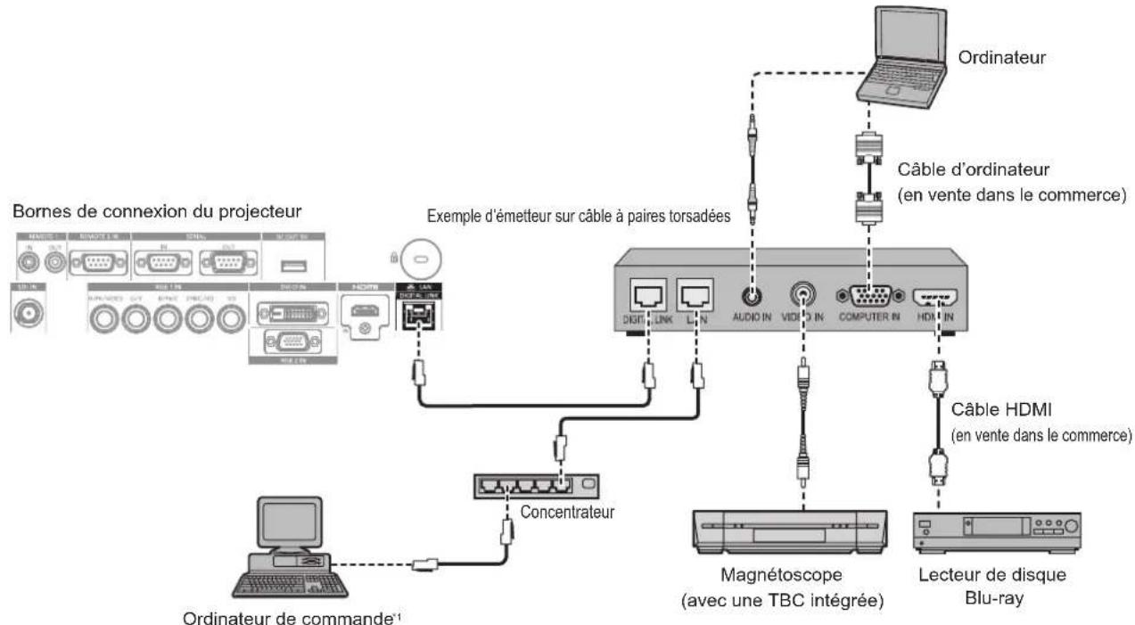 PANASONIC PTDZ780 - Exemple de branchement utilisant DIGITAL LINK - 1