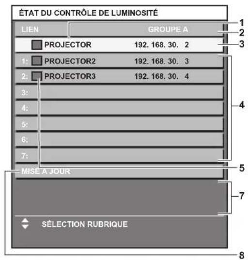 PANASONIC PTDZ780 - Affichage de [ÉTAT DU CONTRÔLE DE LUMINOSITÉ] - 2
