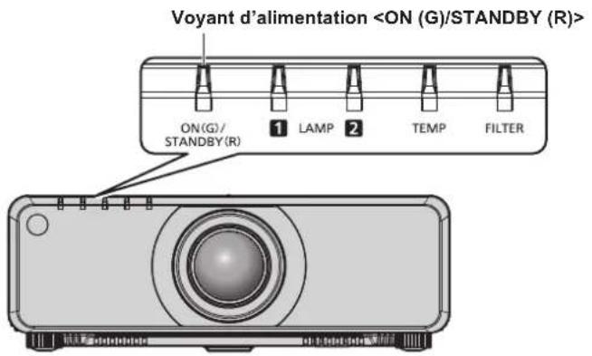 PANASONIC PTDZ780 - Voyant d'alimentation - 1