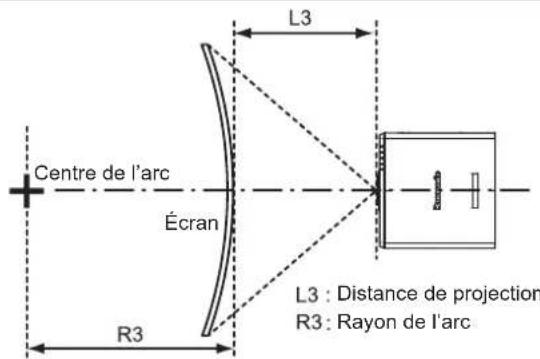 PANASONIC PTDZ780 - Plage de projection [GÉOMÉTRIE] - 6
