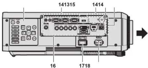 PANASONIC PTDZ780 - Boîtier du projecteur - 4