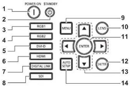 PANASONIC PTDZ780 - ■Panneau de commande - 1